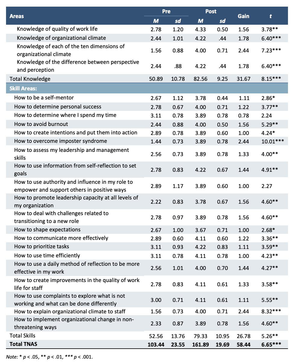 A table with a lot of numbers on it