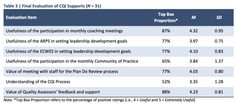 A table showing the final evaluation of cg supports