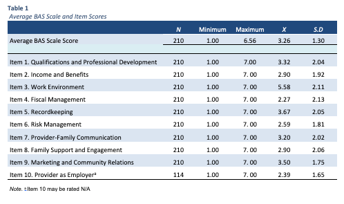 A table showing the average gms scale score