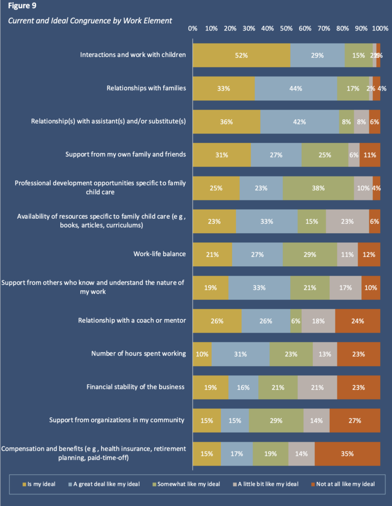 A graph showing the percentages of people 's opinions