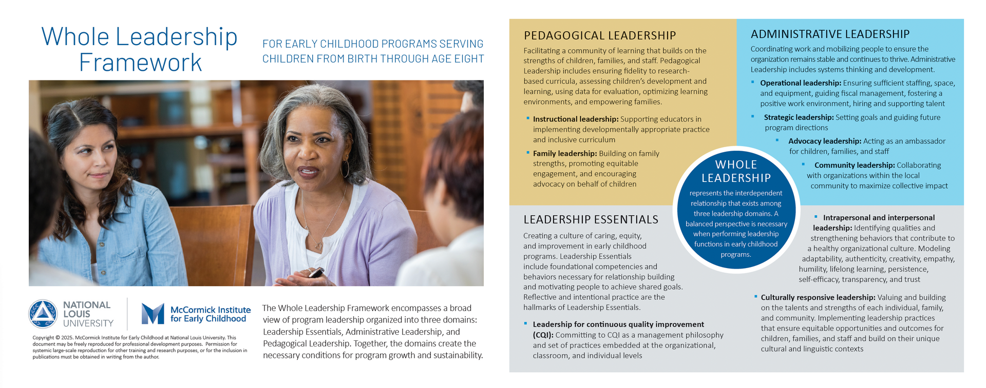 Whole Leadership Framework Whole Leadership Framework