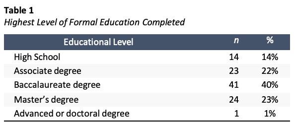 A table showing commitment to the organization pre and post training