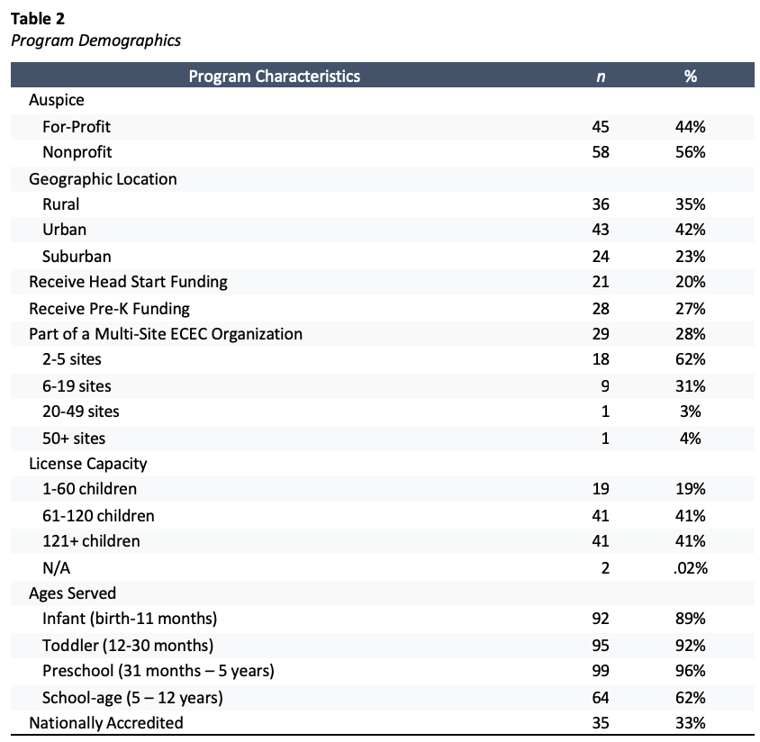 A table showing commitment to the organization pre and post training