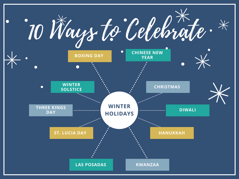 There are many different ways to celebrate winter holidays.