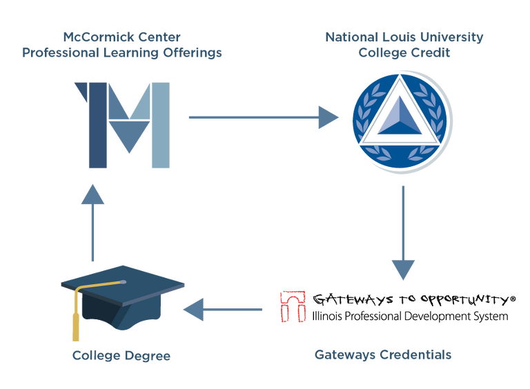 Career Pathway Career Pathway