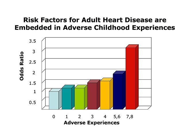 A bar graph, entitled