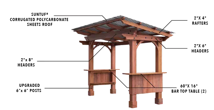 A diagram showing the parts of a gazebo with a roof