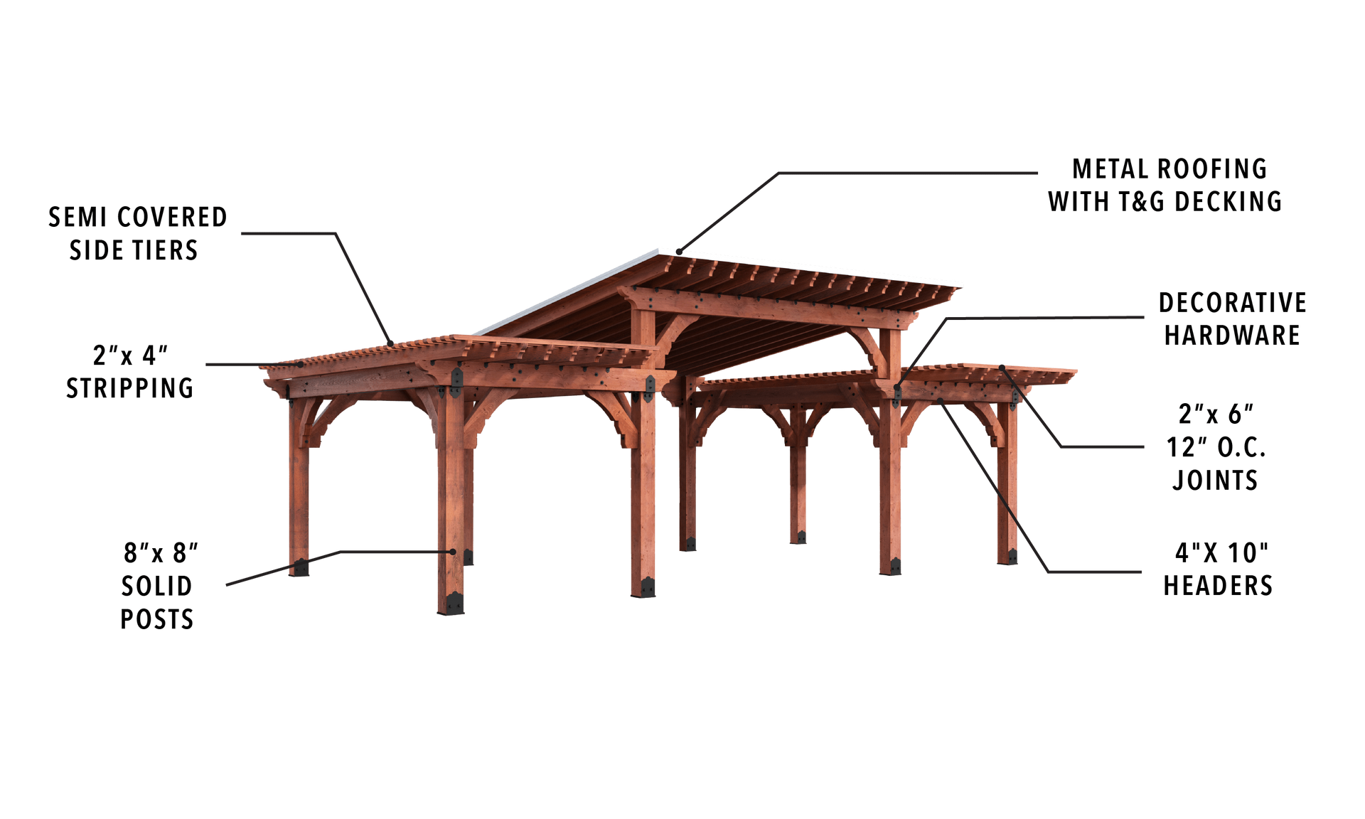 A diagram of a wooden pergola with a roof.