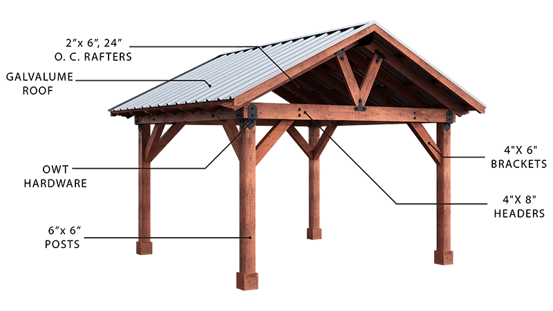 A diagram of a wooden structure with a metal roof