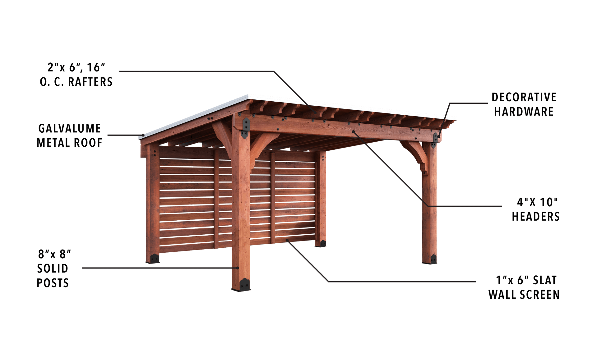 A diagram showing the parts of a wooden pergola