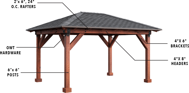 A diagram showing the parts of a gazebo