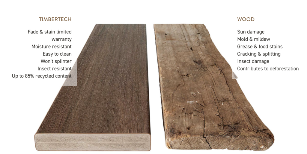 Side-by-side wood planks labeled “TIMBERTECH” and “WOOD,” comparing grain, color, and wear.