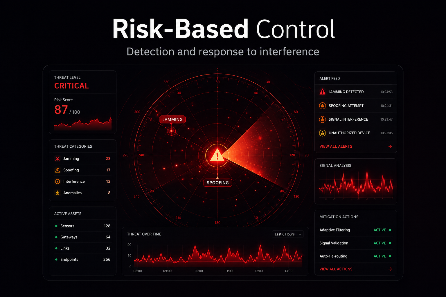 Core R&D Technologies