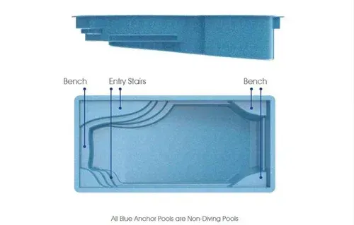 Diagram of a blue rectangular pool with benches, entry stairs, and a side view showing depth.
