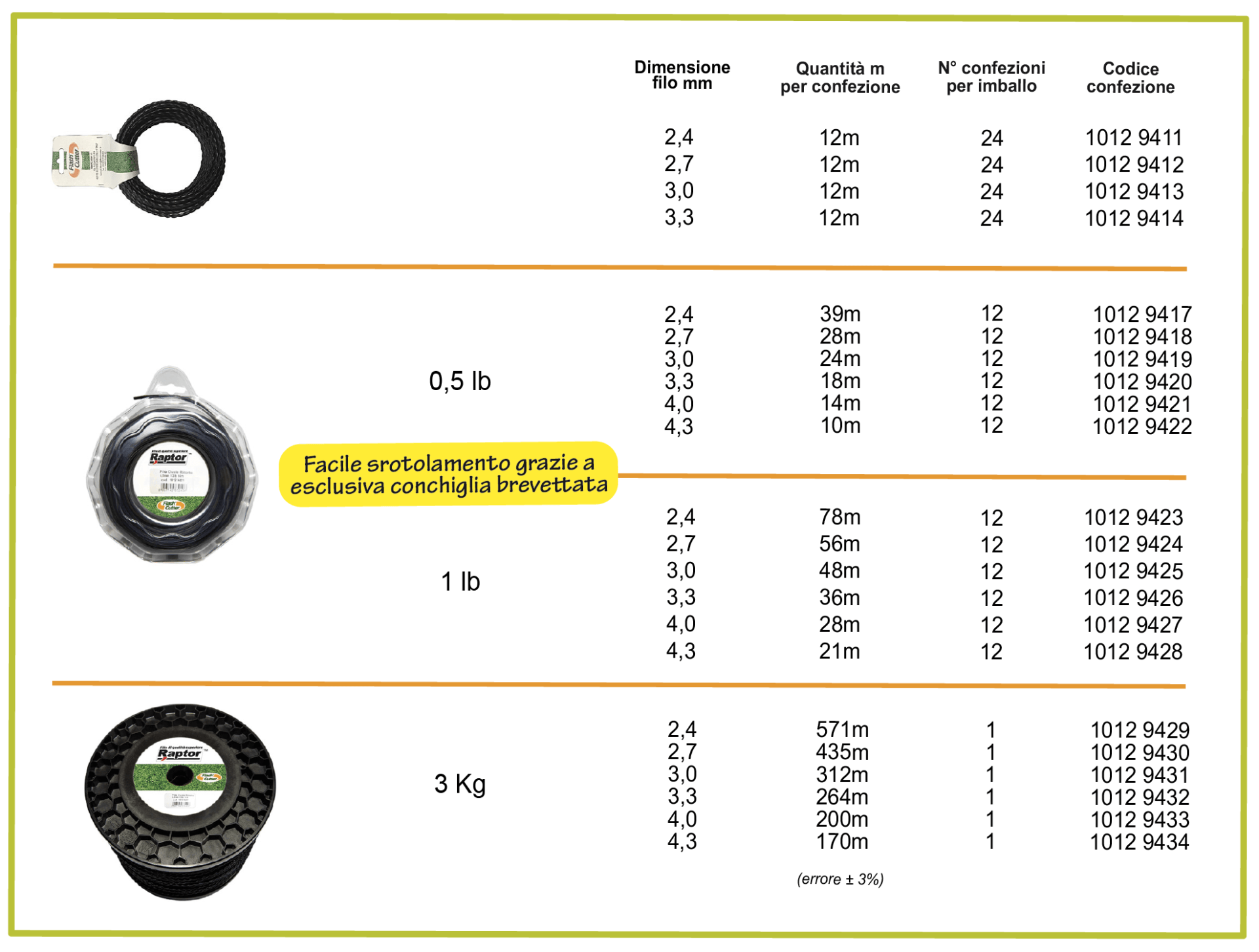 Acquista Online Filo Per Decespugliatore Flash Cutter MonoFly 4,5 Mm 40