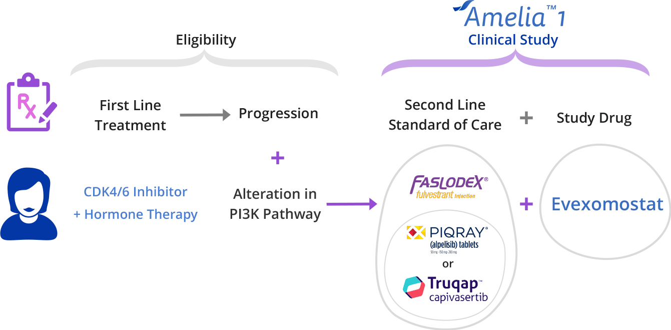 Clinical Study Eligibility Graphic