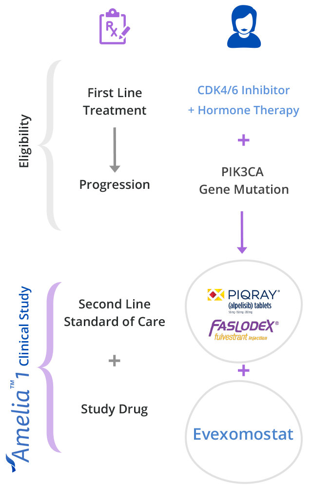 Clinical Study Eligibility Graphic