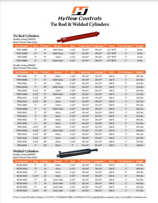 Standard Socket Size Chart In Order