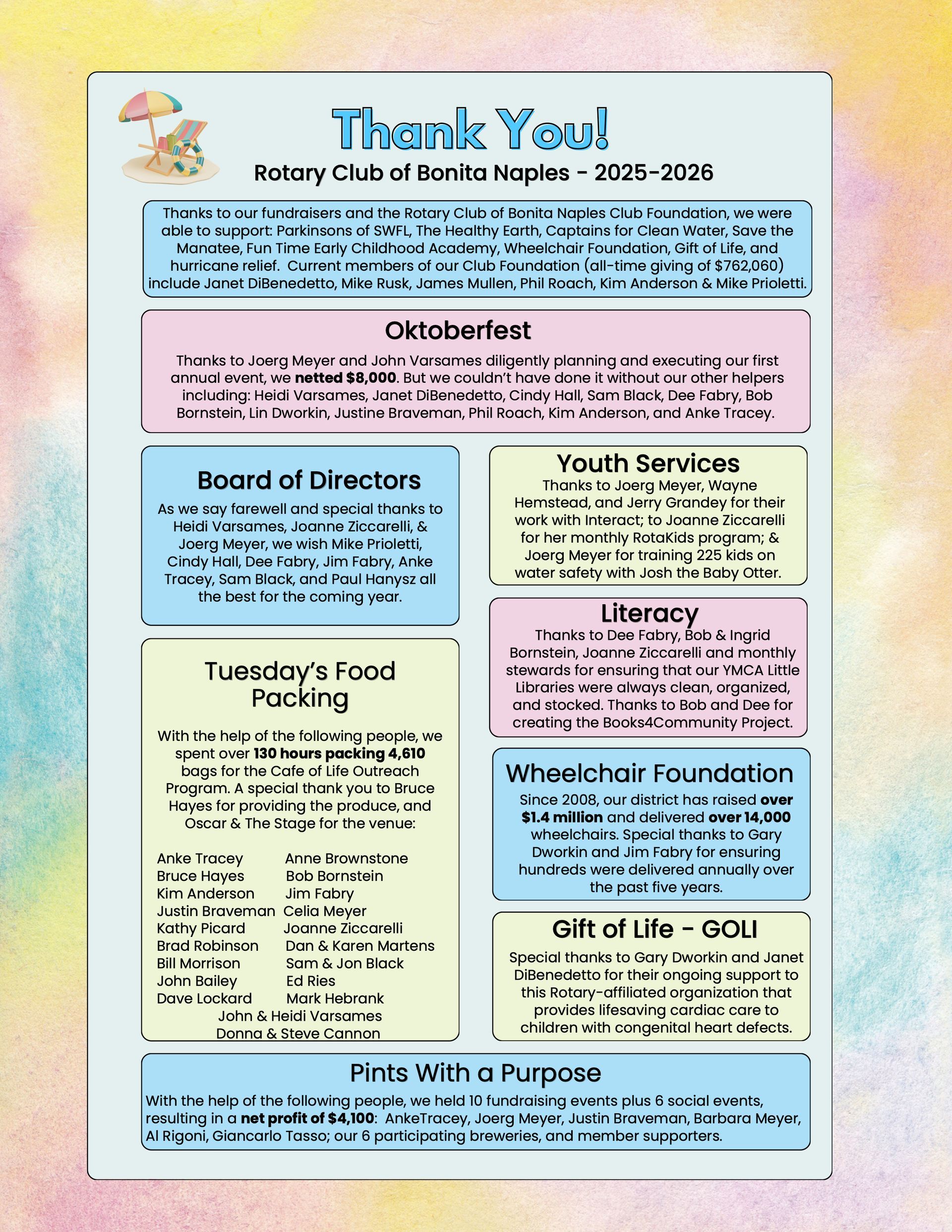Rotary International Foundation information document with logo and icons representing humanitarian service areas.