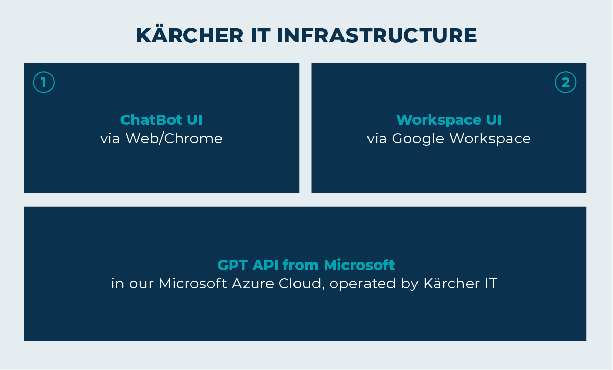 A blue banner with the words karcher it infrastructure on it