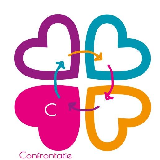 Diagram: Klavertjevier met hartjes. De letters A, R, C, E staan ​​in hartjes en zijn gemarkeerd met Acceptatie, Ruimte, Confrontatie, Expressie; pijlen geven de cyclische volgorde aan.