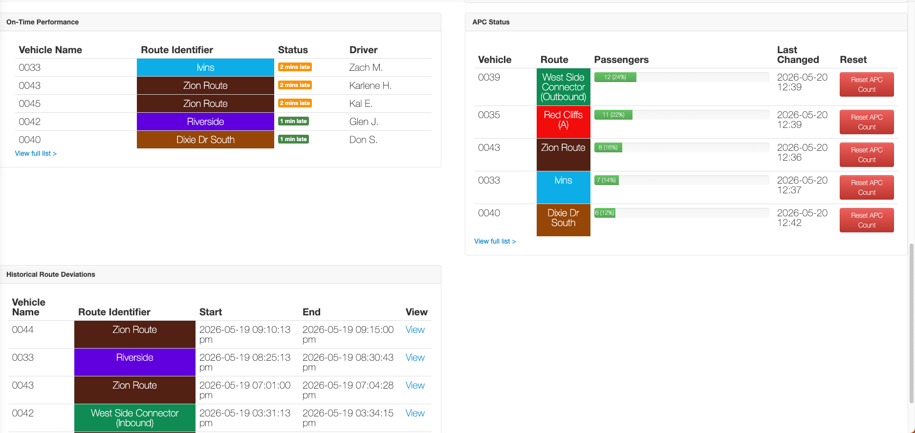 CAD/AVL - schedule adherence & performance analytics for fixed route transit operations