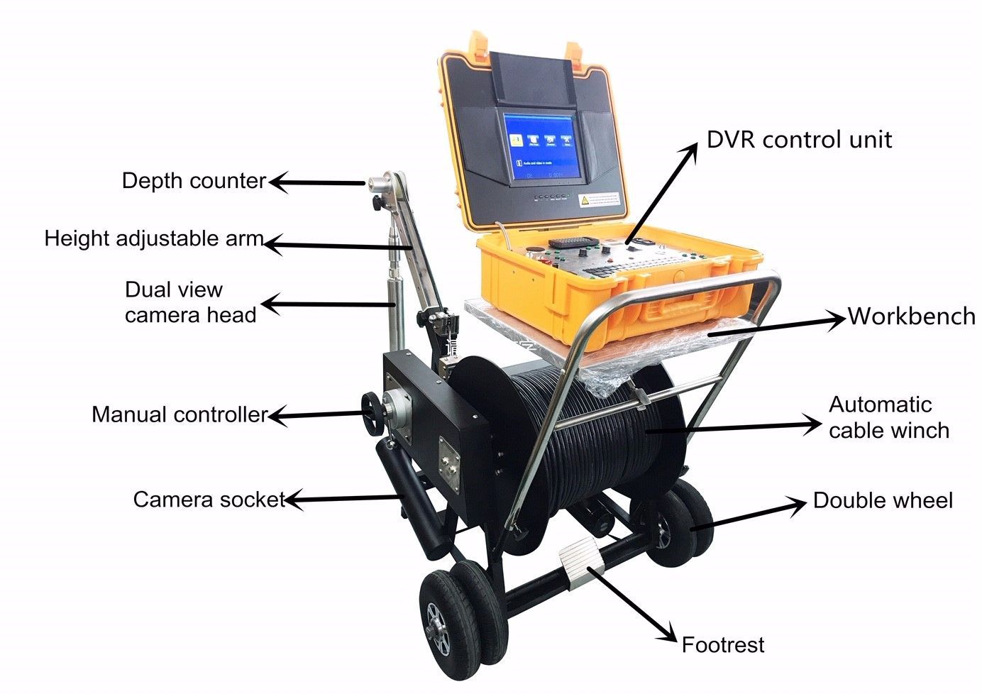 A diagram of the parts of a camera.