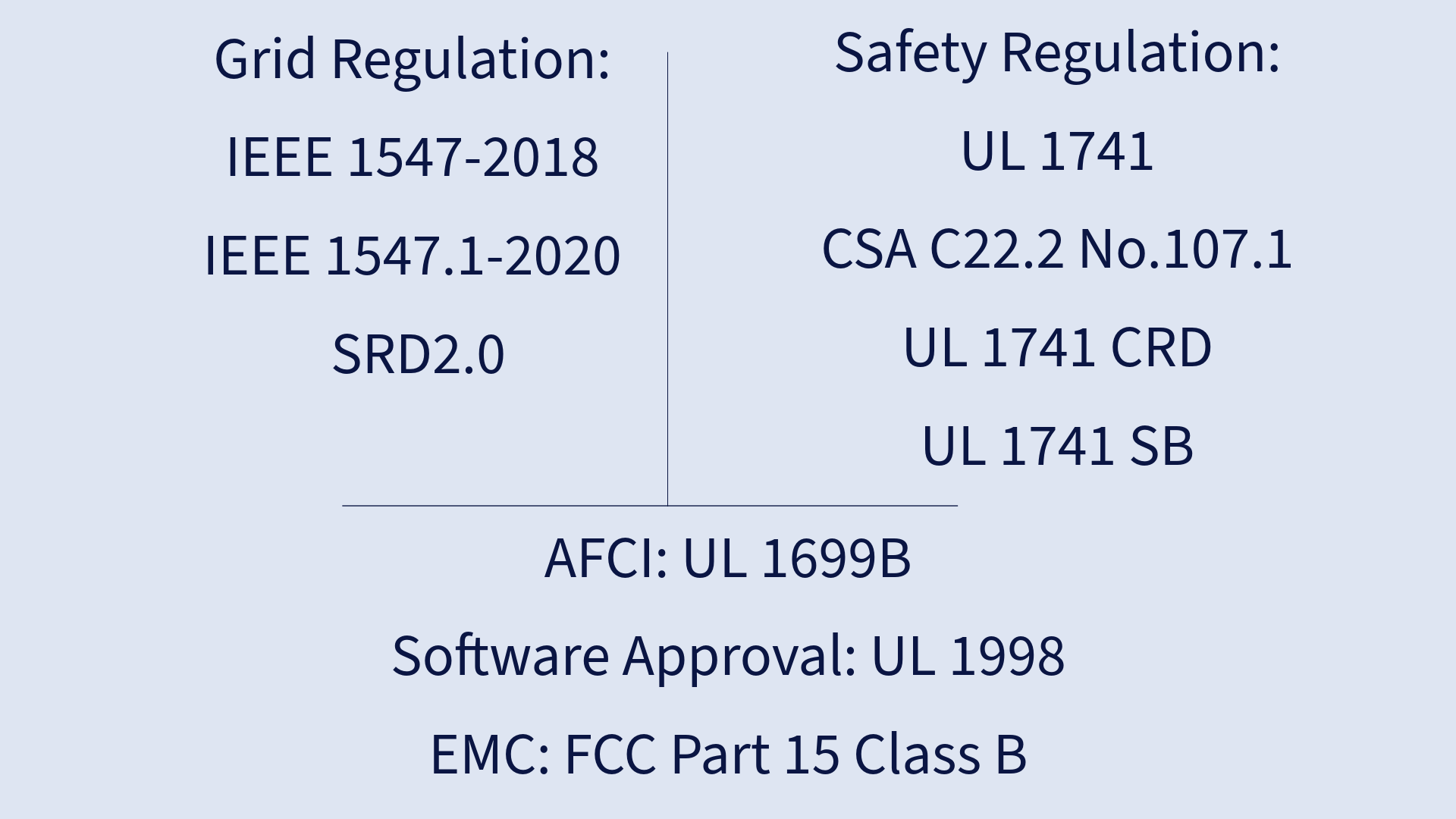 Grid regulation safety regulation software approval emc fcc part 15 class b