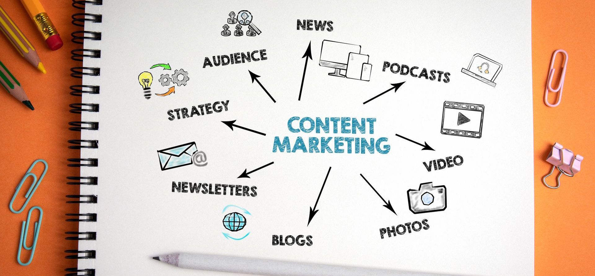 Employing Content Marketing for Local Leads