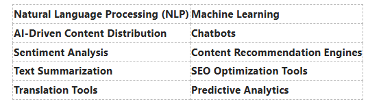 AI and the art of content automation : Strategies that actually work