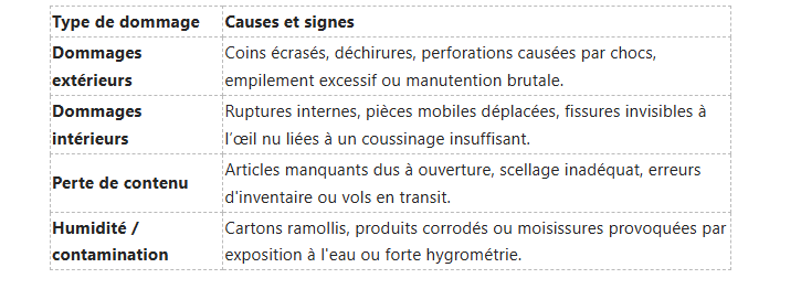 Pourquoi vos colis arrivent endommagés : 7 fautes d’emballage courantes