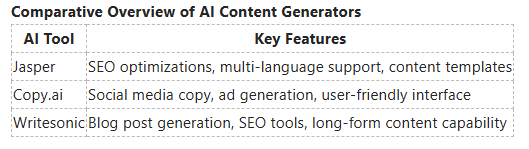 How AI content automation saves you time and improves consistency