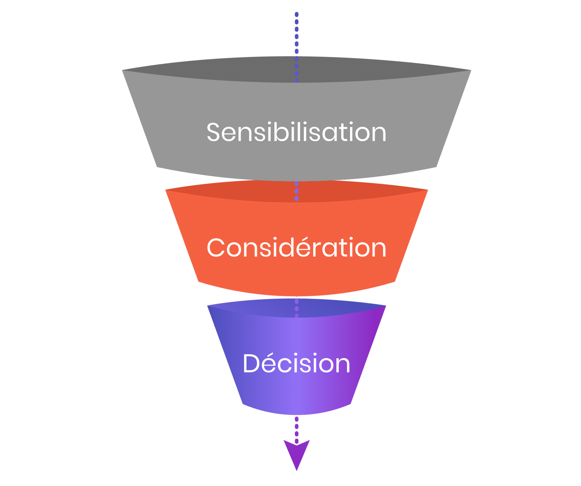 Tunnel de conversion