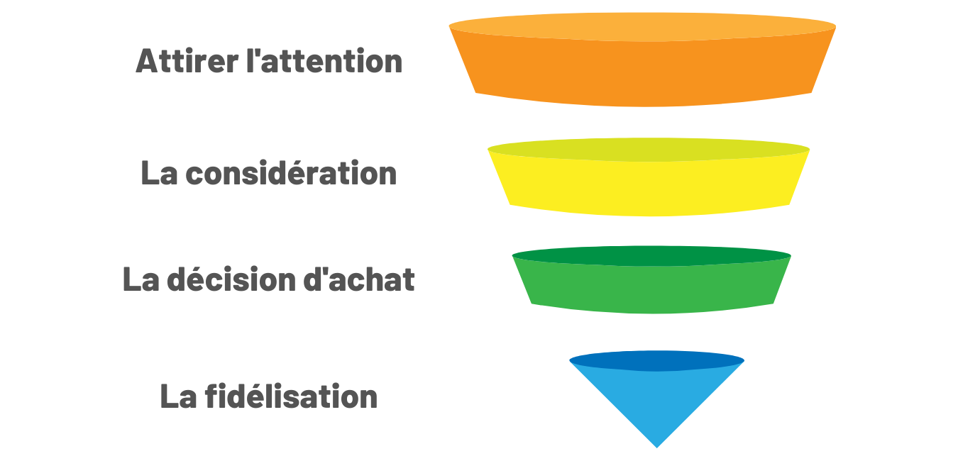 Tunnel de conversion