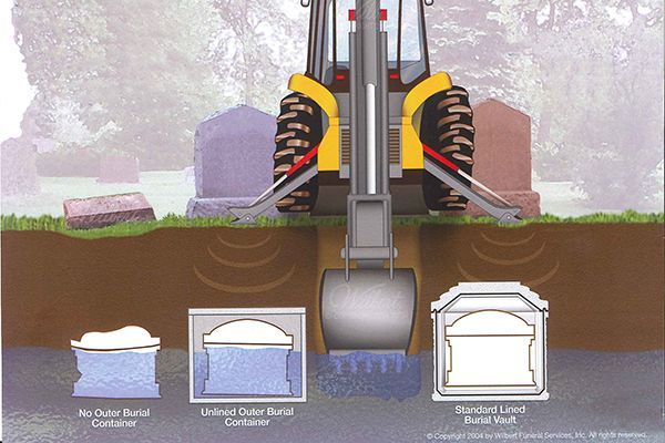 a drawing of a tractor digging a grave