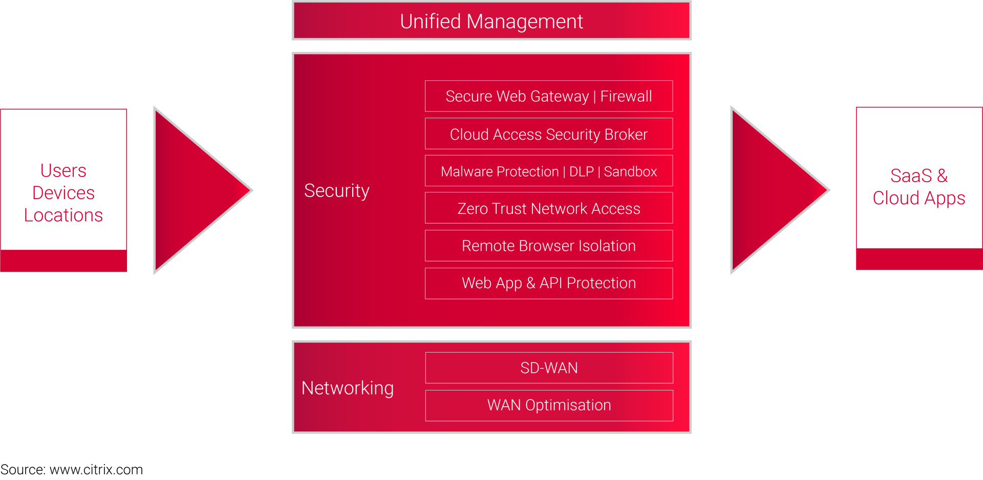 Infographic showing SD-WAN overlay