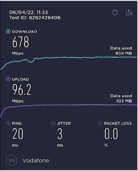 5G speedtest at Vodafone HQ