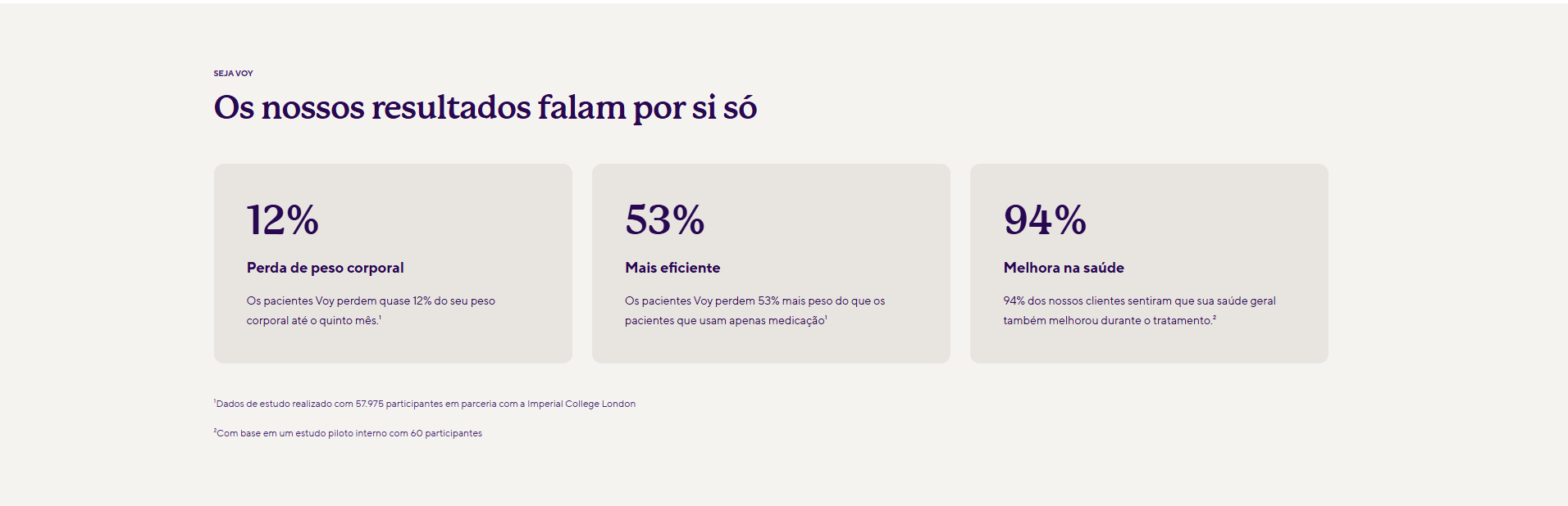 Um gráfico com três caixas exibindo estatísticas, 12%, 53% e 94% relacionadas a 
