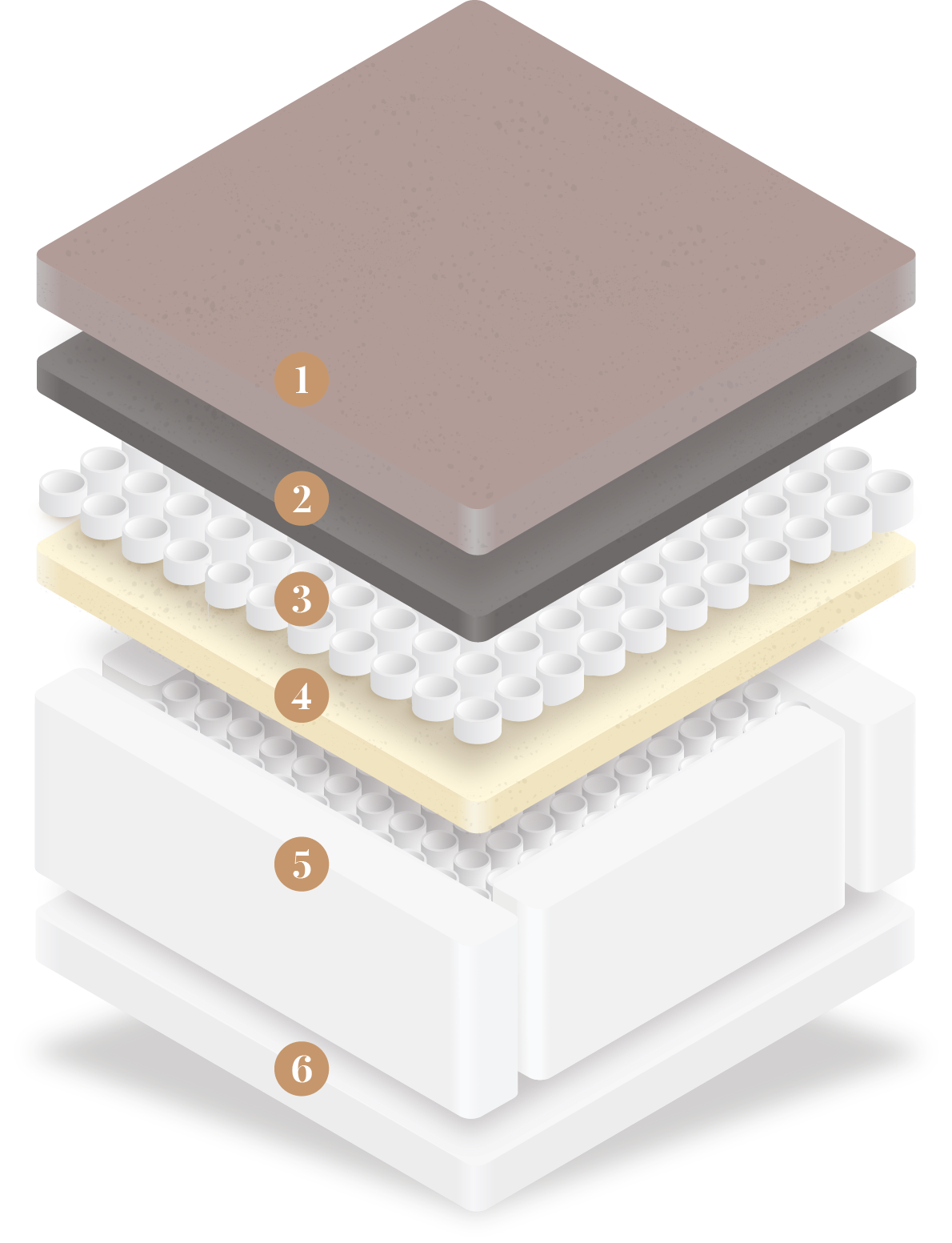 Normandy Memory Foam Mattresses | Bedlam Beds Bristol