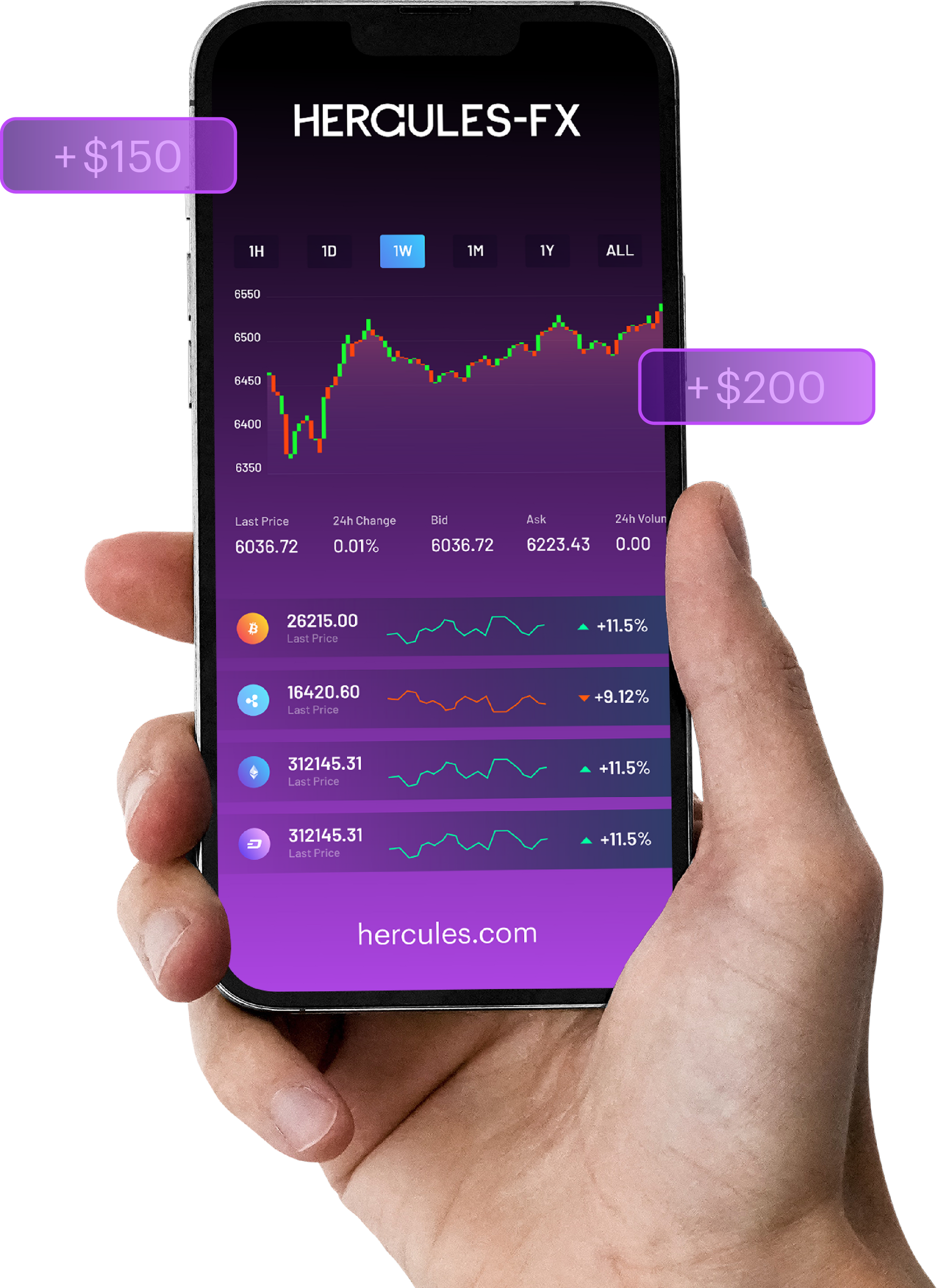 Hand holding a phone displaying a trading app with stock charts and financial data.
