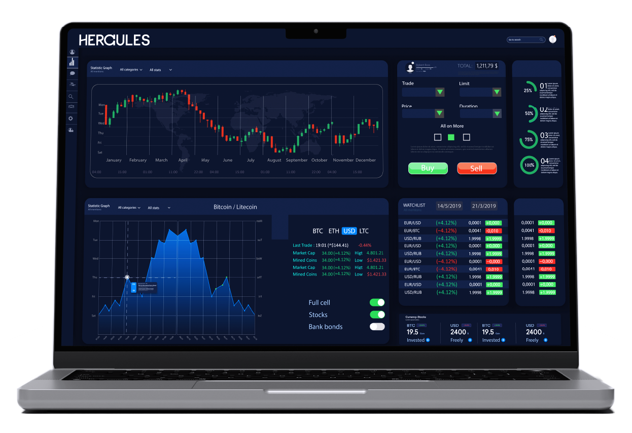Laptop displaying a stock trading interface with charts, data, and green/red indicators. Hercules FX