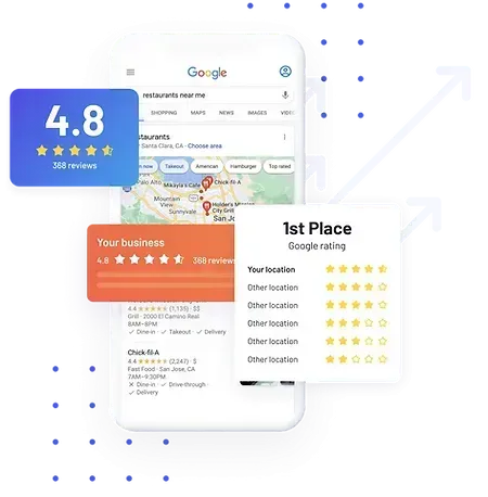 Google search result mockup on a phone. Showing a 4.8 star rating with 300 reviews, and listing first place ranking.