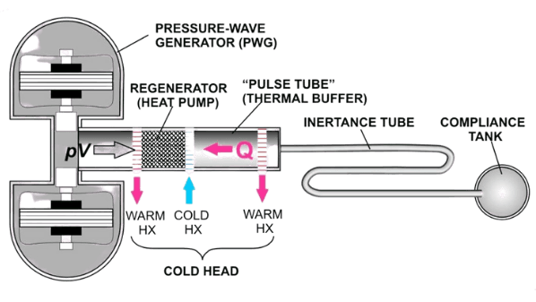 Inside a Pressure Wave Generator