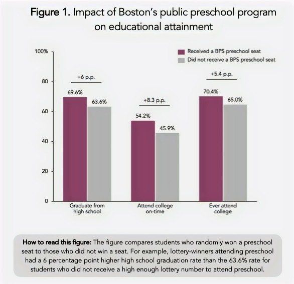 parenting skills - impact of Boston's public preschool program