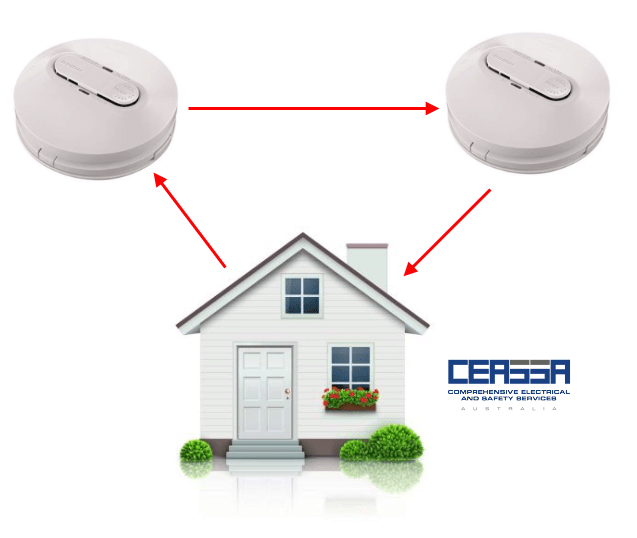 Residential Fire Alarms — Ceassa Electrical in Salamander Bay, NSW
