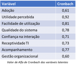 A modelização por equações estruturais com o Sphinx iQ3