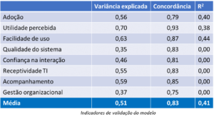 A modelização por equações estruturais com o Sphinx iQ3