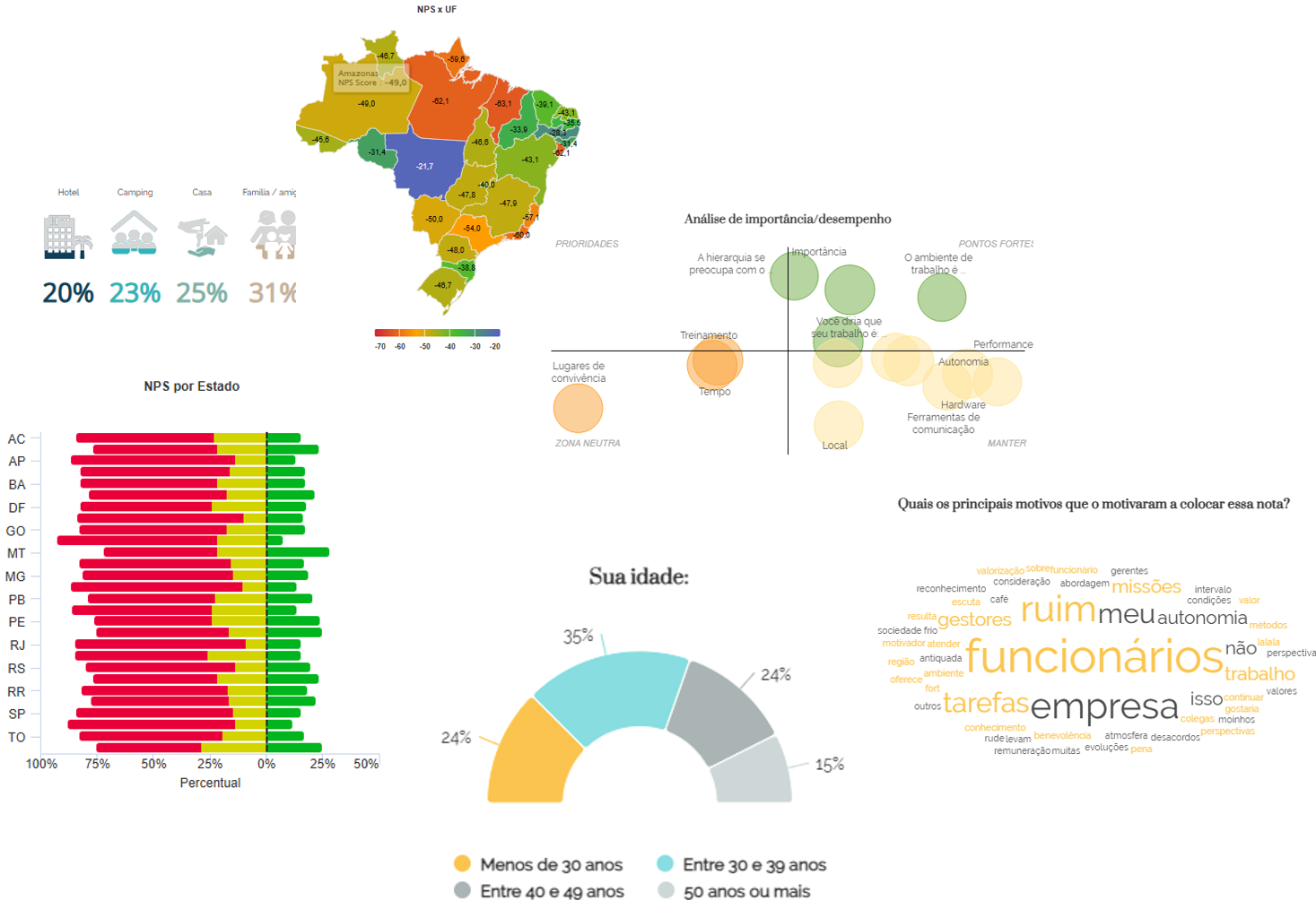 Tipos de gráficos