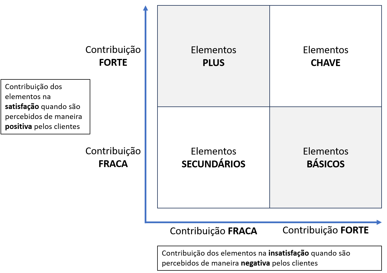 Matriz Llosa