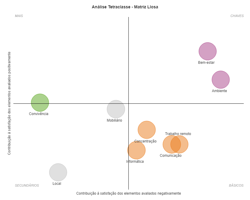 Matriz Llosa